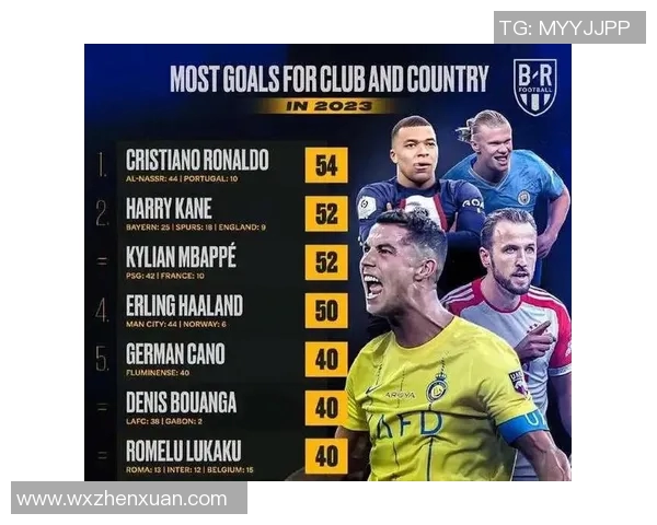 全球足球明星进球效率排行榜揭晓谁是最佳射手 全球足球明星进球效率排行榜揭晓谁是最佳射手